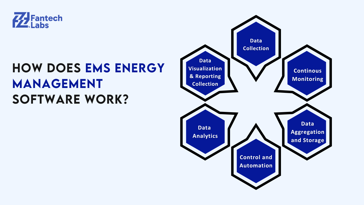 How Does EMS Energy Management Software Work.png